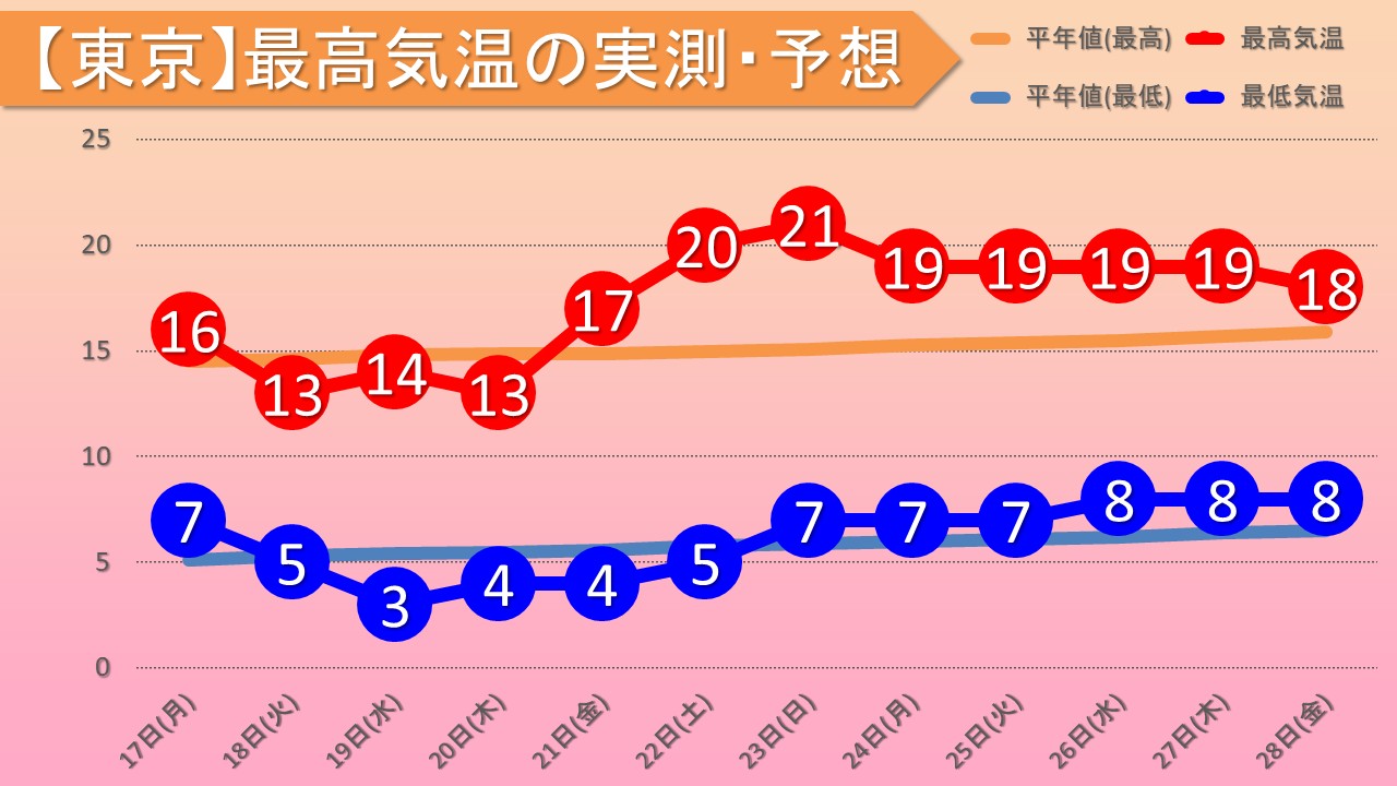 TOPICS摜