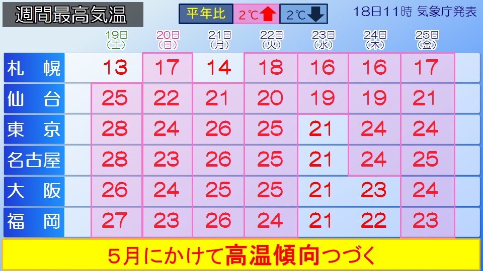 TOPICS摜