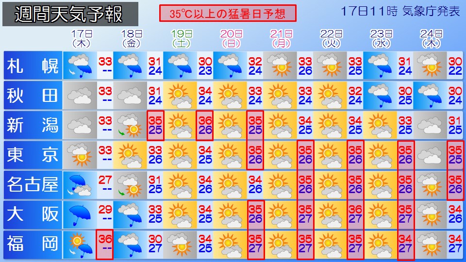 TOPICS摜
