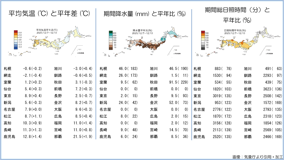 �g�b�v�y�[�W