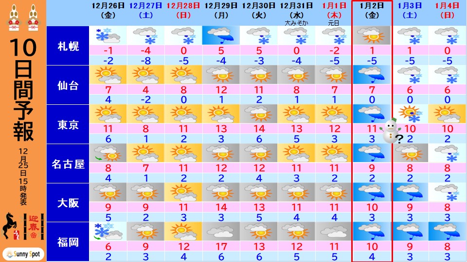 �g�b�v�y�[�W