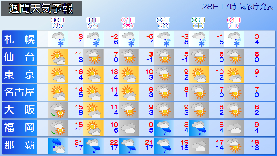 �g�b�v�y�[�W