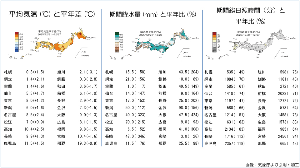 �g�b�v�y�[�W