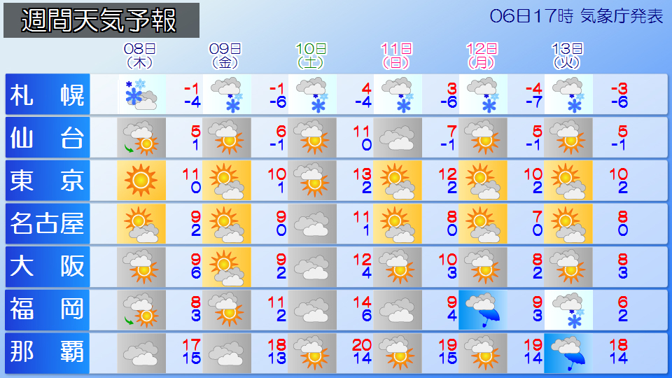 �g�b�v�y�[�W