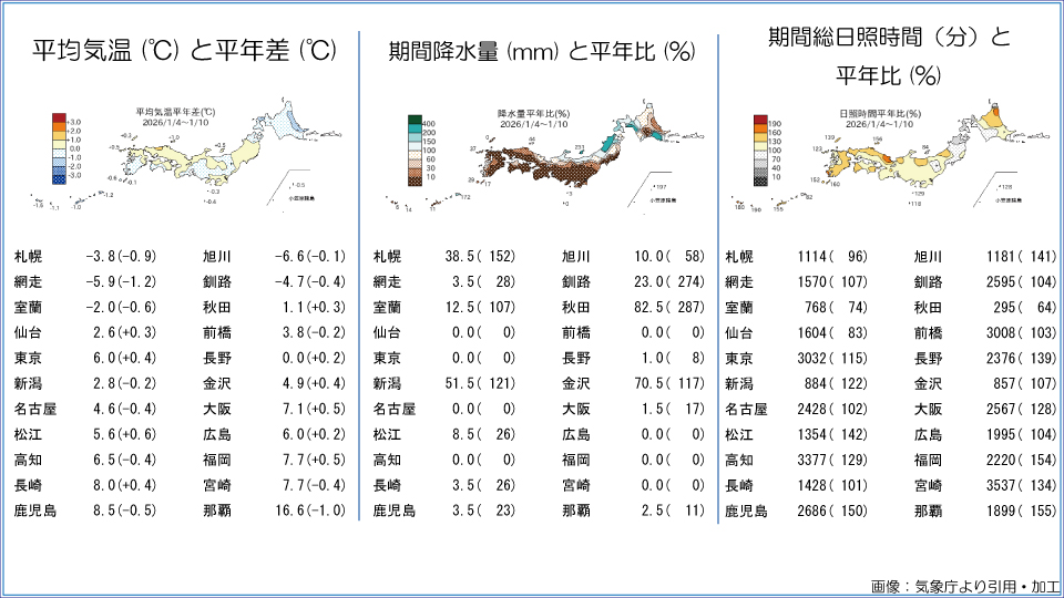 �g�b�v�y�[�W