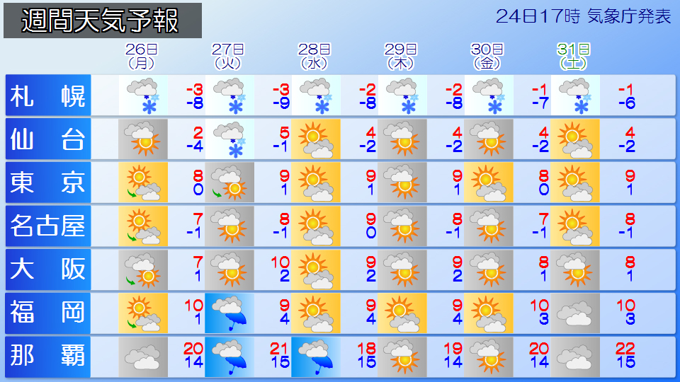 �g�b�v�y�[�W