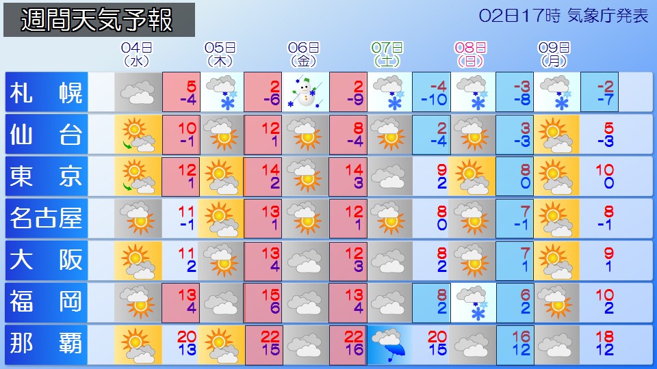 �g�b�v�y�[�W