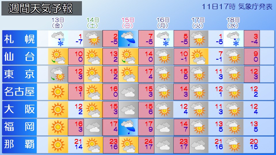 �g�b�v�y�[�W