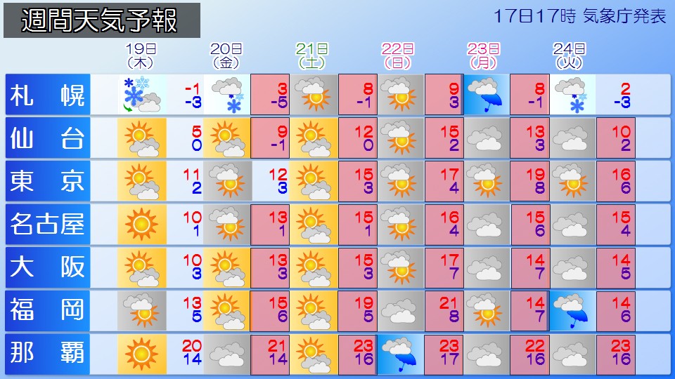 �g�b�v�y�[�W