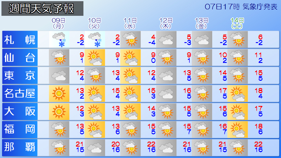 �g�b�v�y�[�W