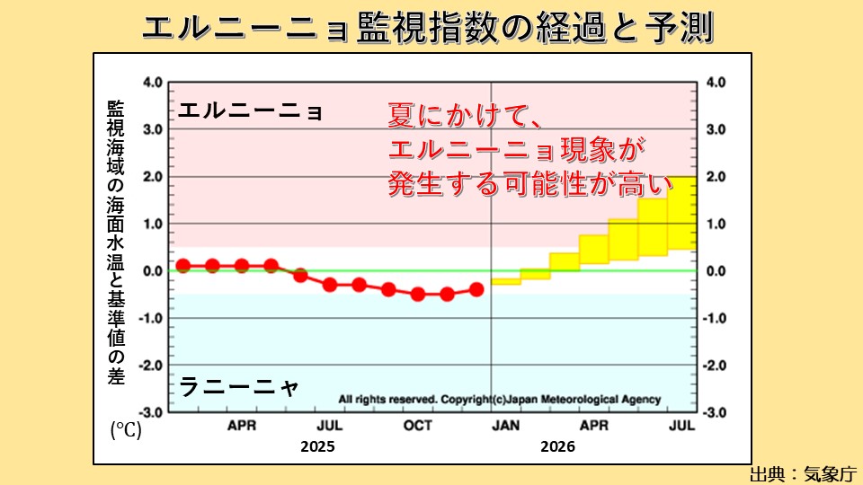 �g�b�v�y�[�W