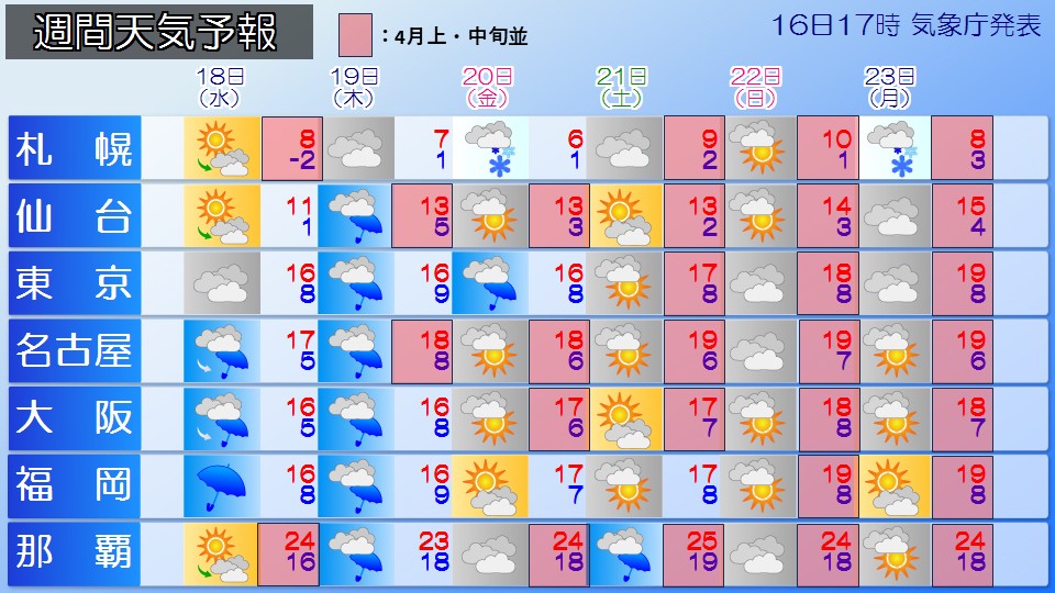 �g�b�v�y�[�W