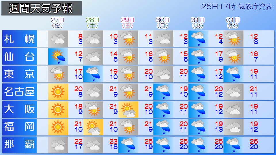 �g�b�v�y�[�W