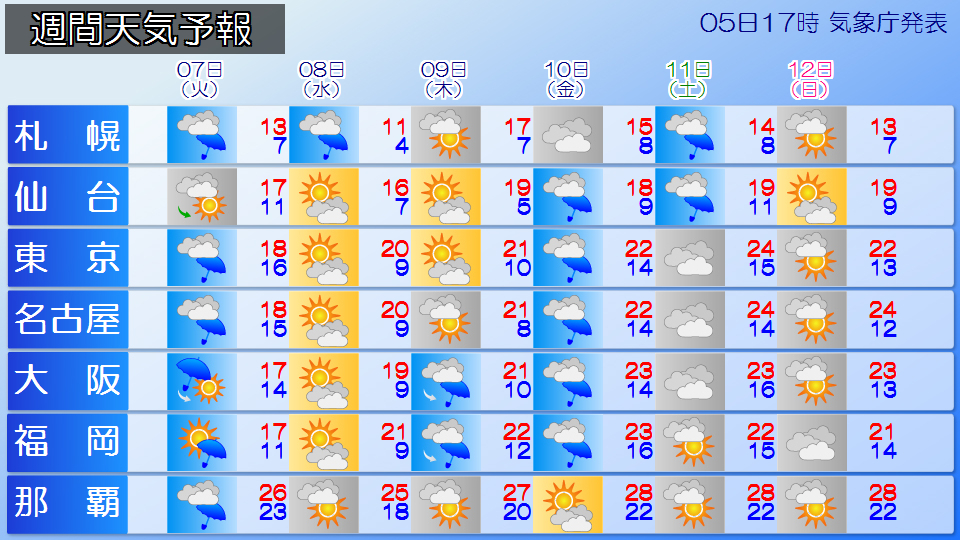 �g�b�v�y�[�W