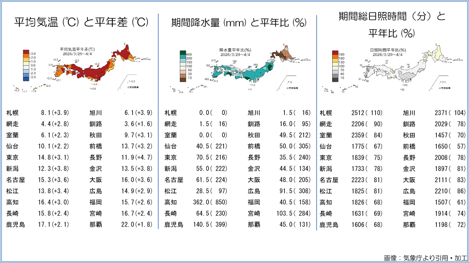 �g�b�v�y�[�W