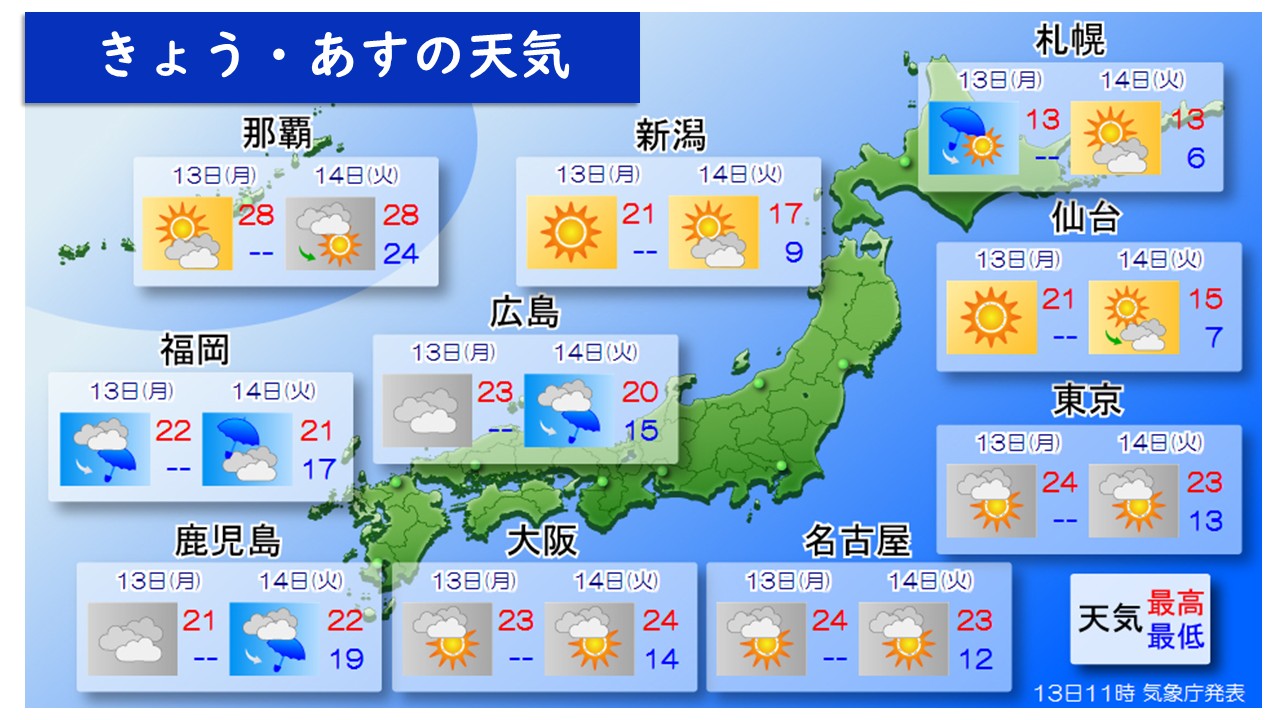 �g�b�v�y�[�W