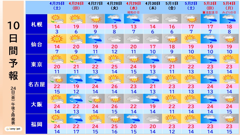 �g�b�v�y�[�W