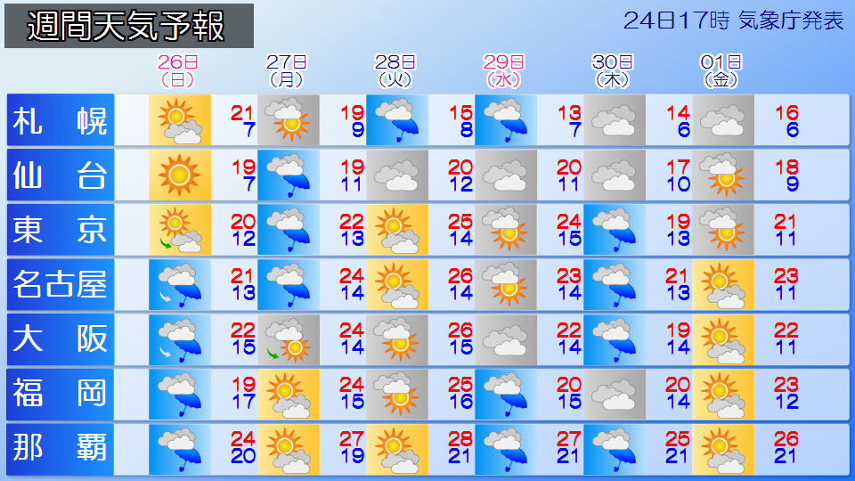 �g�b�v�y�[�W