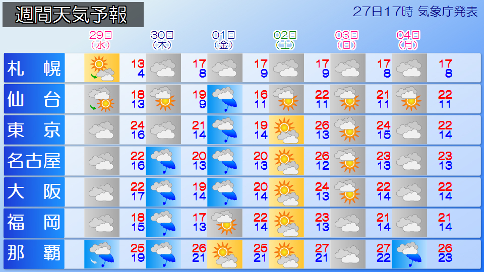 �g�b�v�y�[�W