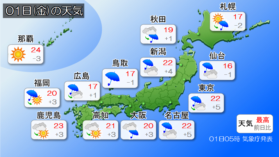 �g�b�v�y�[�W