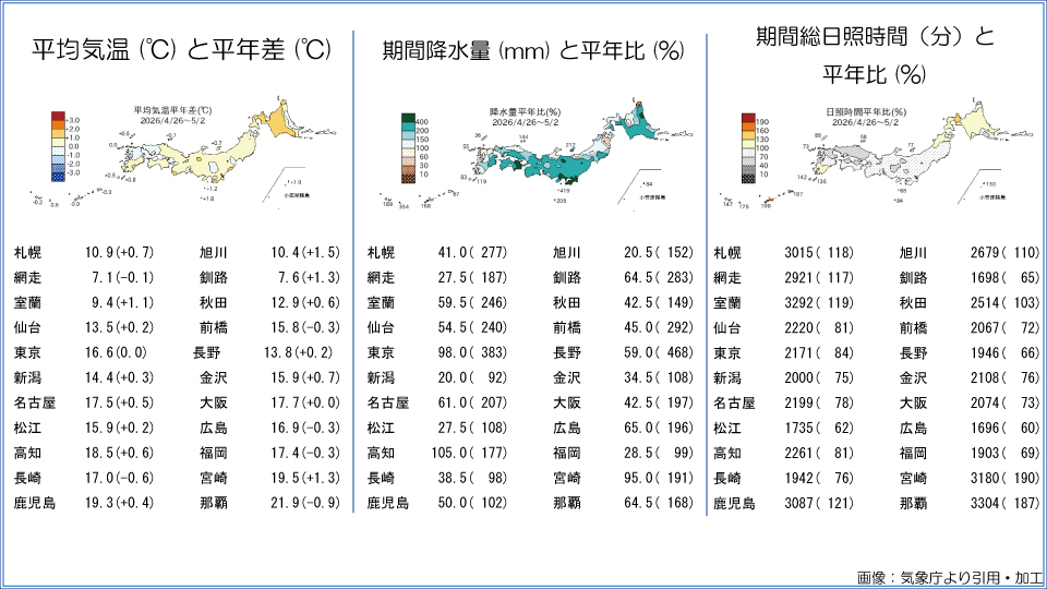 TOPICS�摜