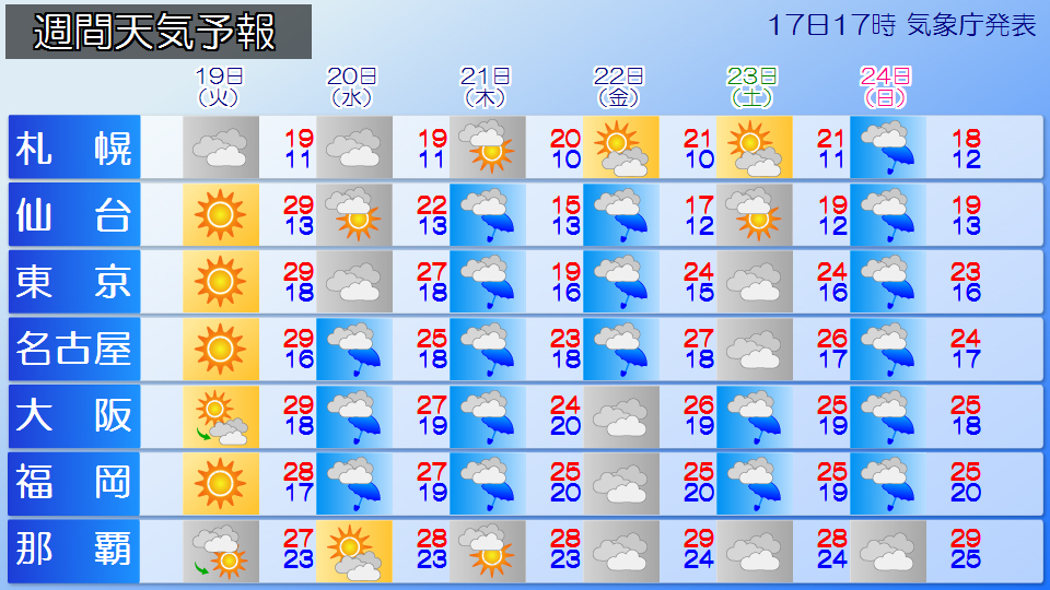 �g�b�v�y�[�W