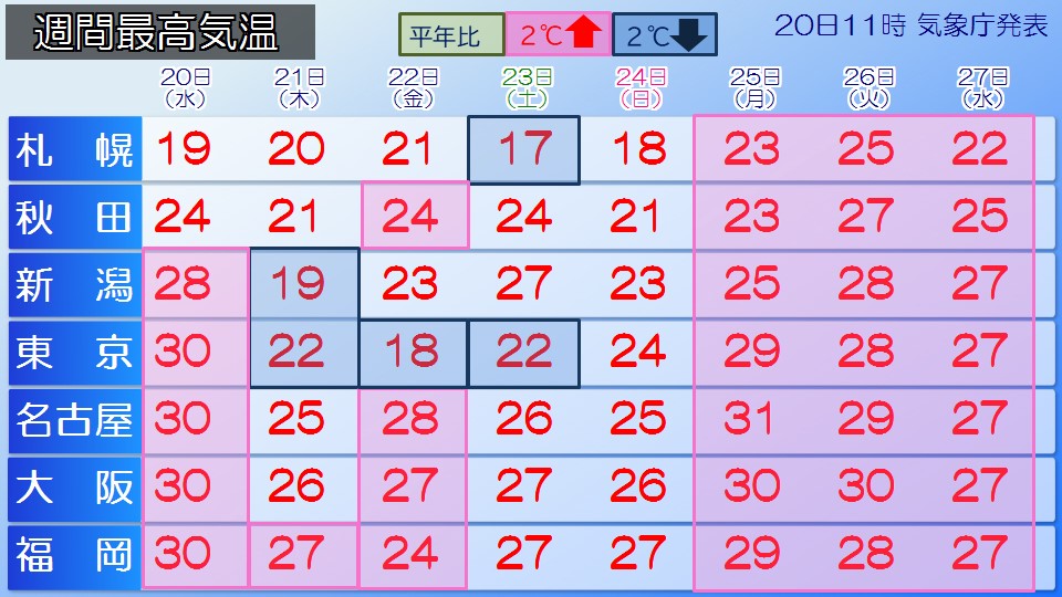 �摜