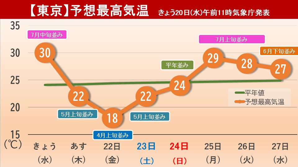 �摜