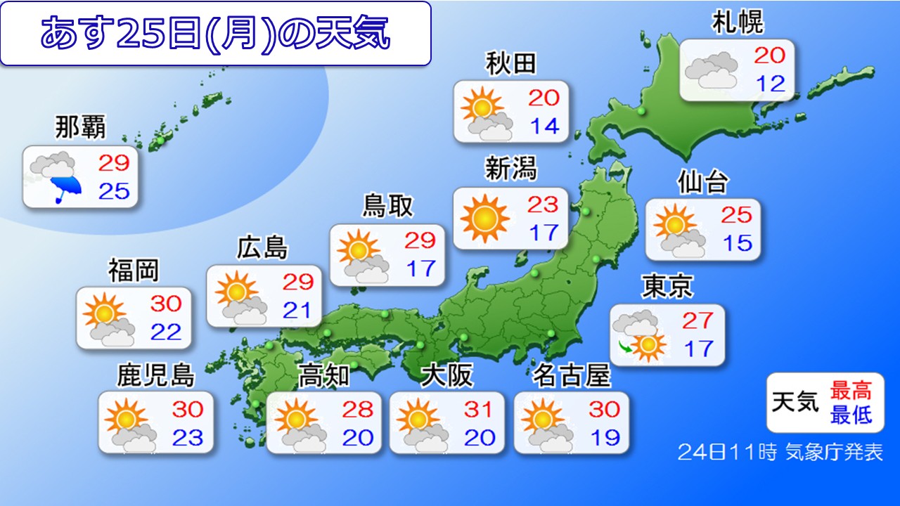 トップページ