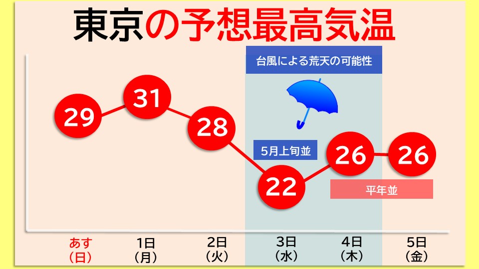 �g�b�v�y�[�W
