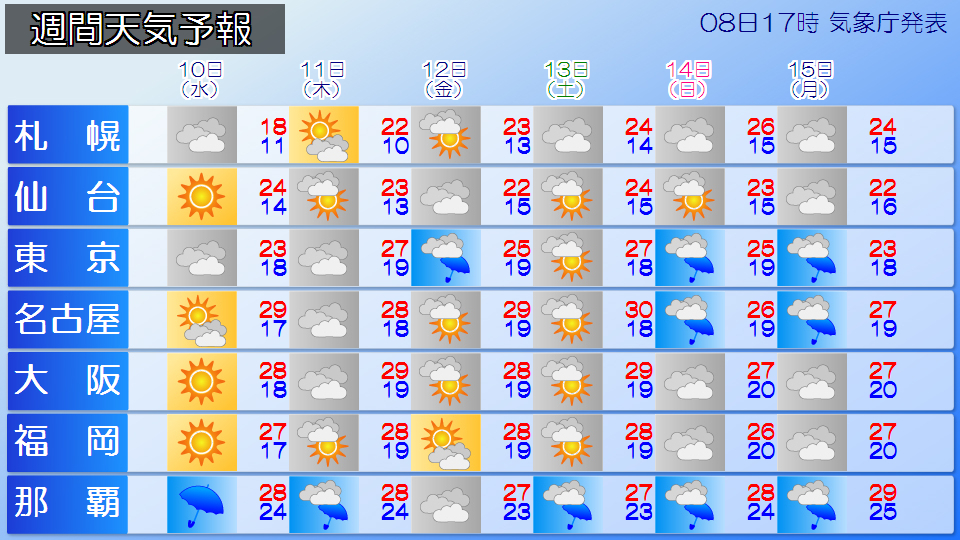 �g�b�v�y�[�W