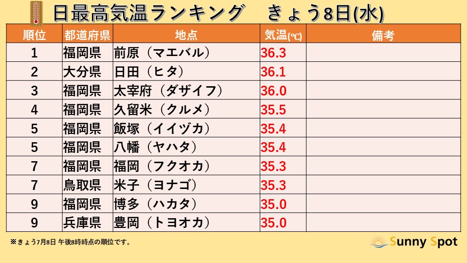 �摜