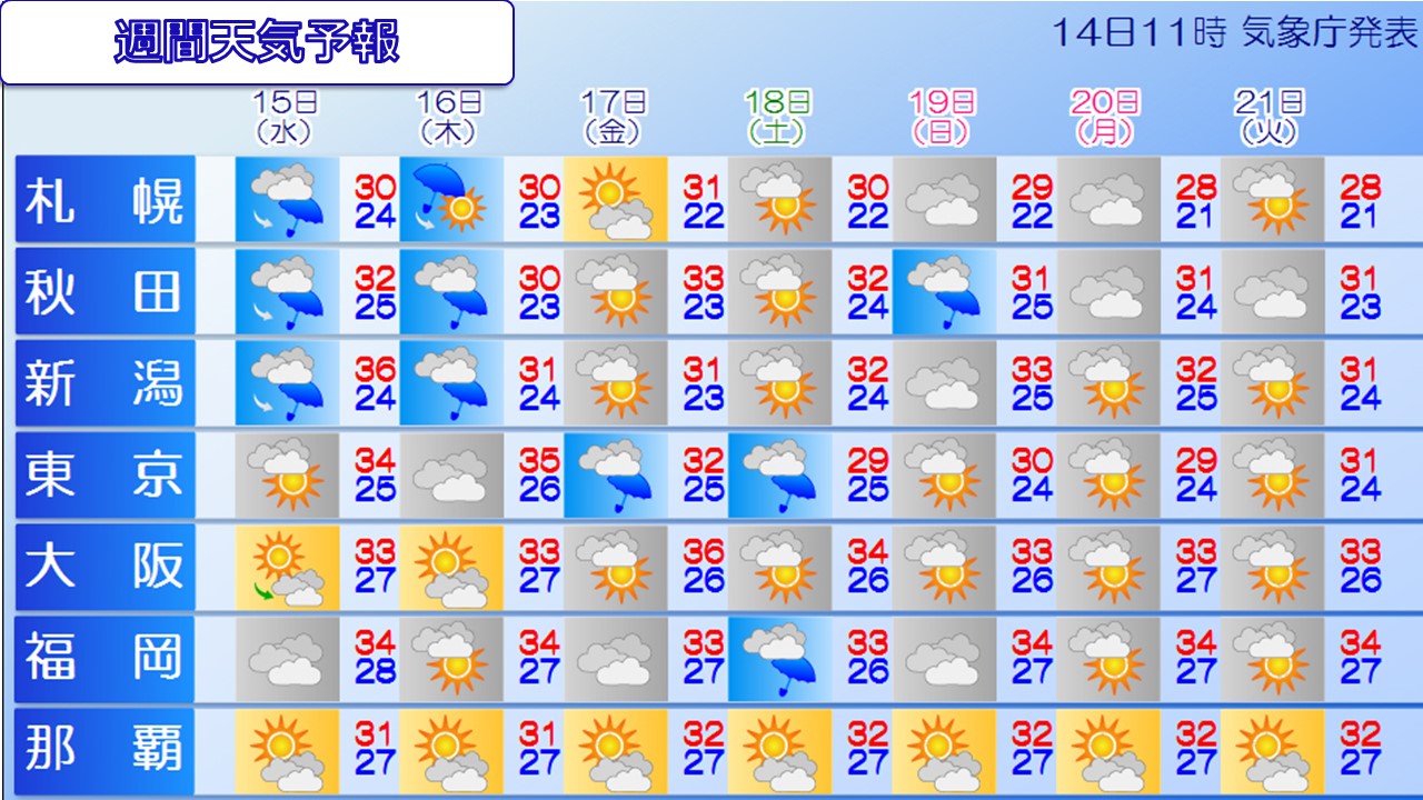 �g�b�v�y�[�W