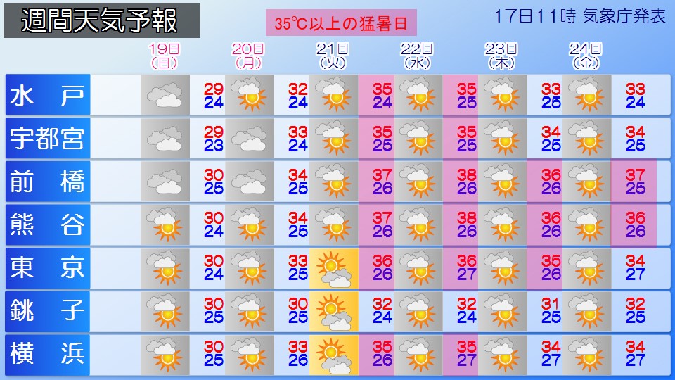�摜