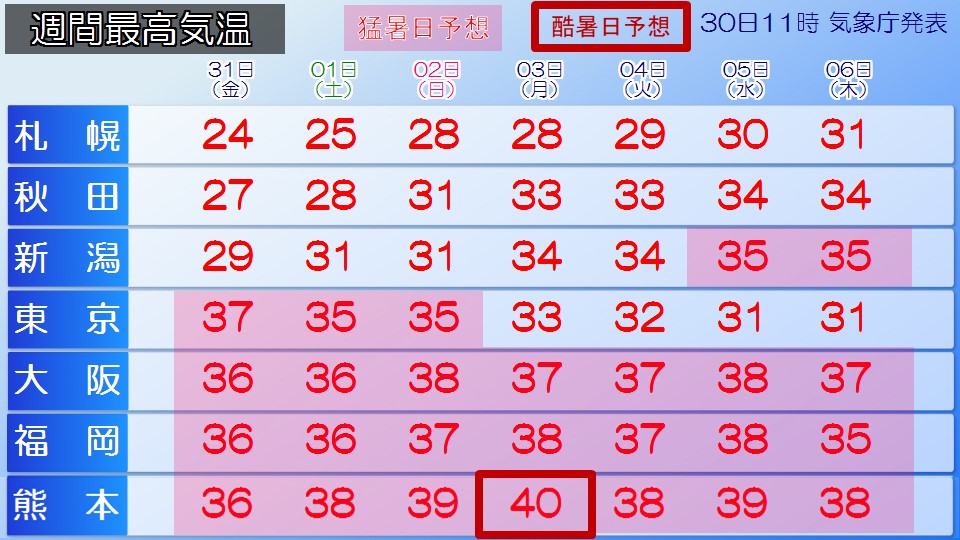 �摜