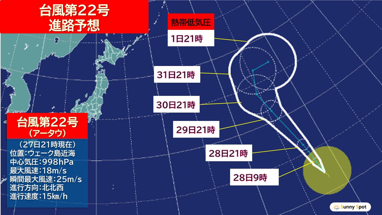 トップページ