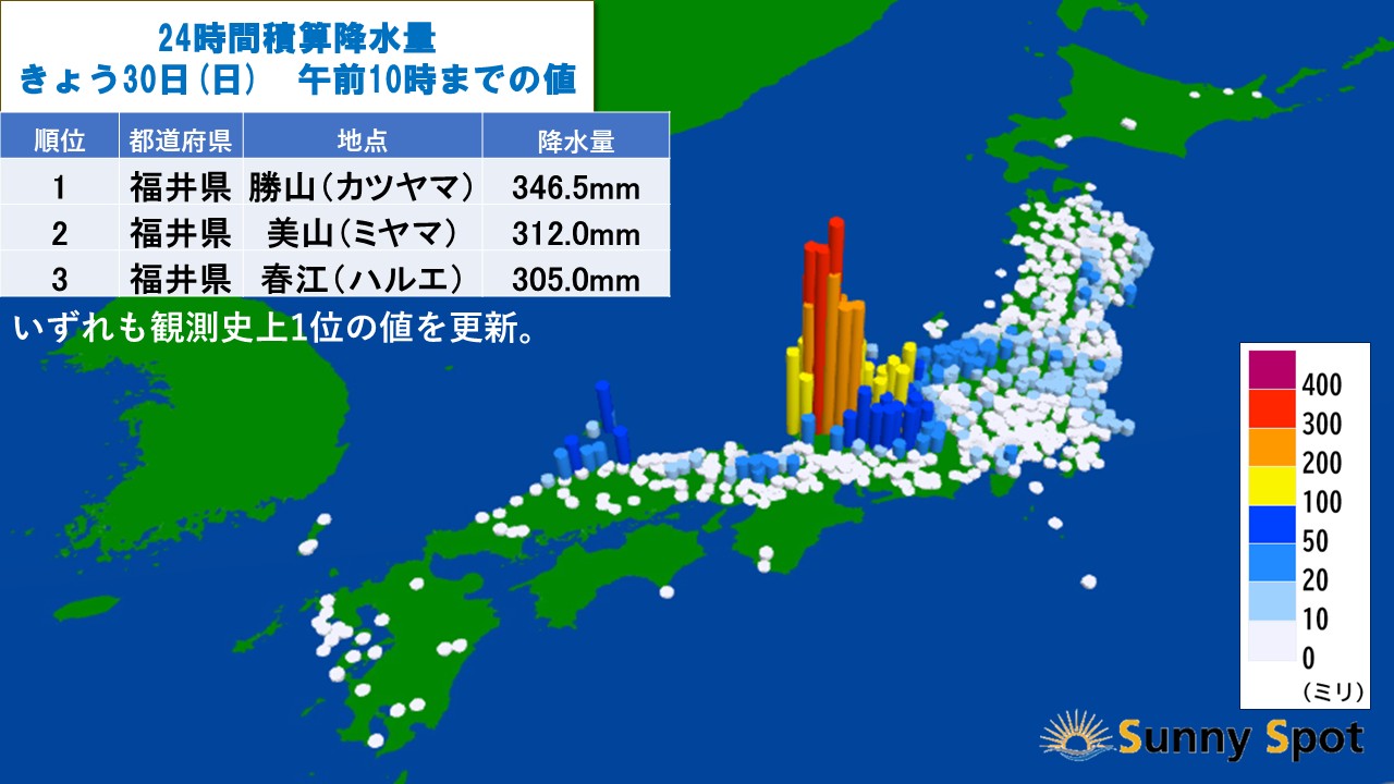 トップページ