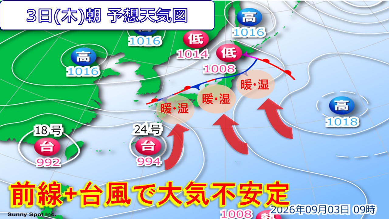 トップページ