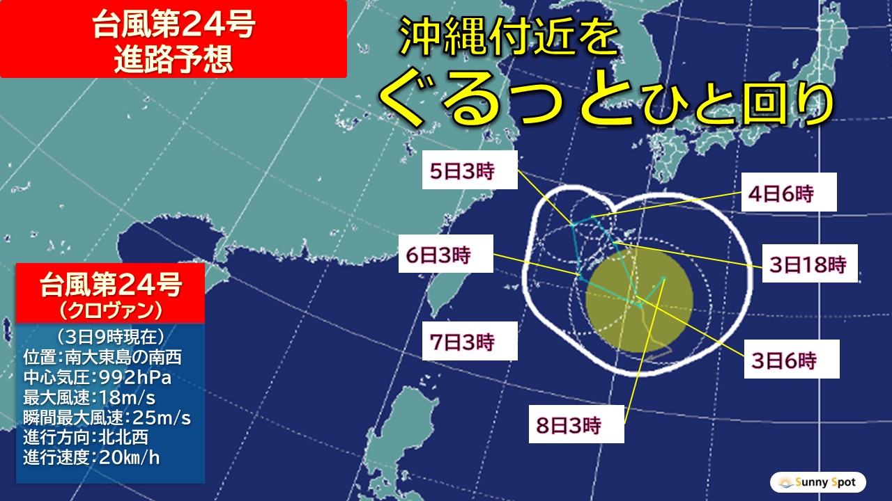 トップページ
