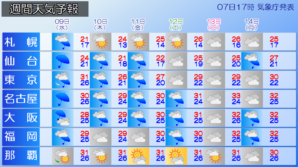 �g�b�v�y�[�W