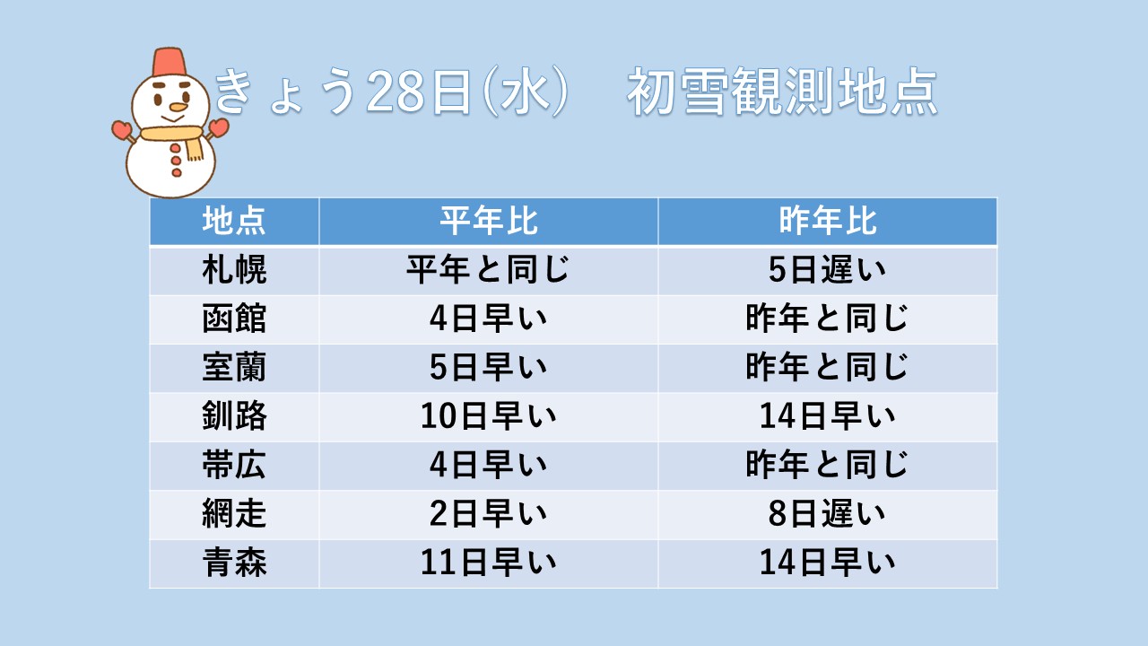 �g�b�v�y�[�W
