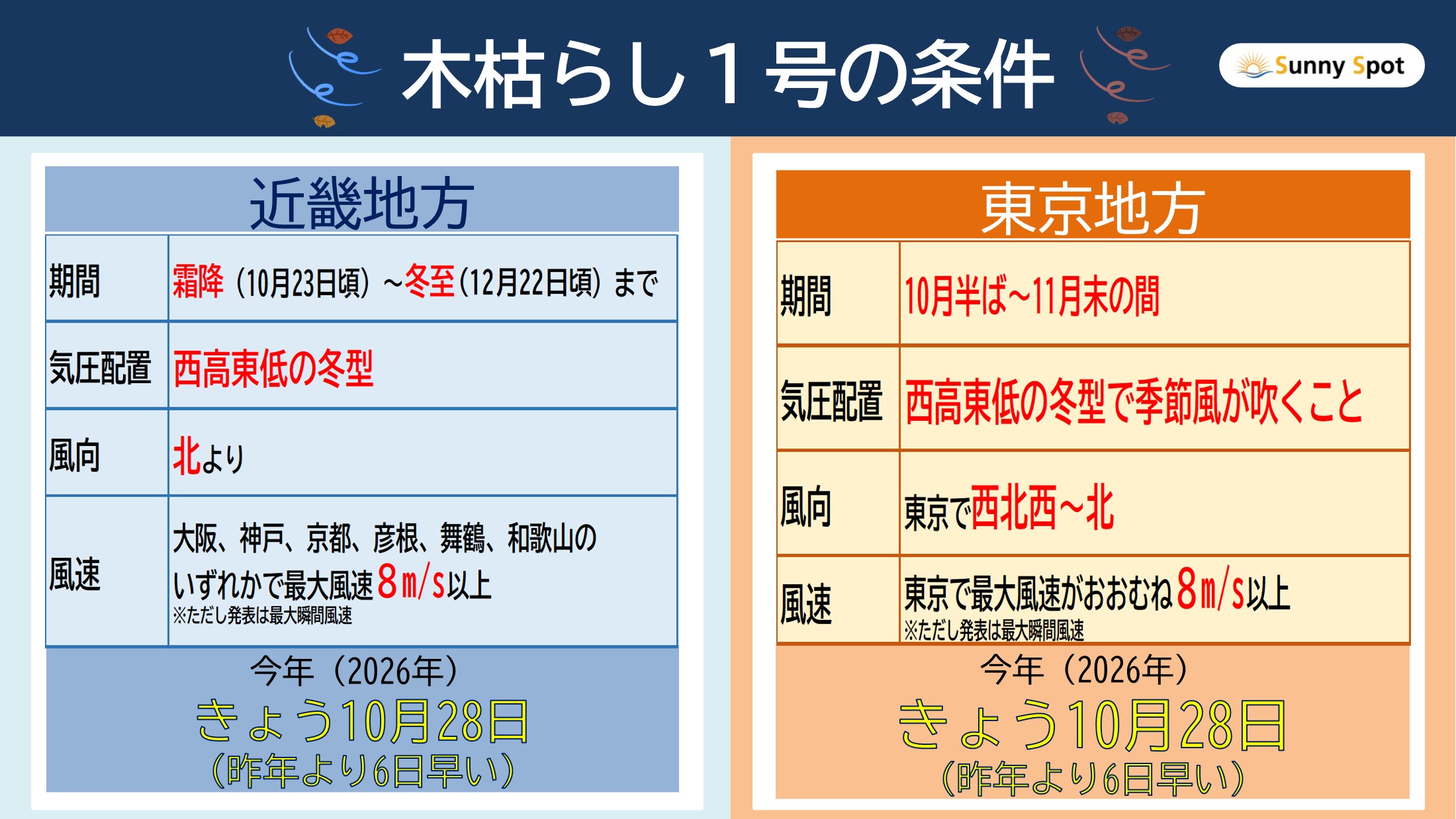 �g�b�v�y�[�W