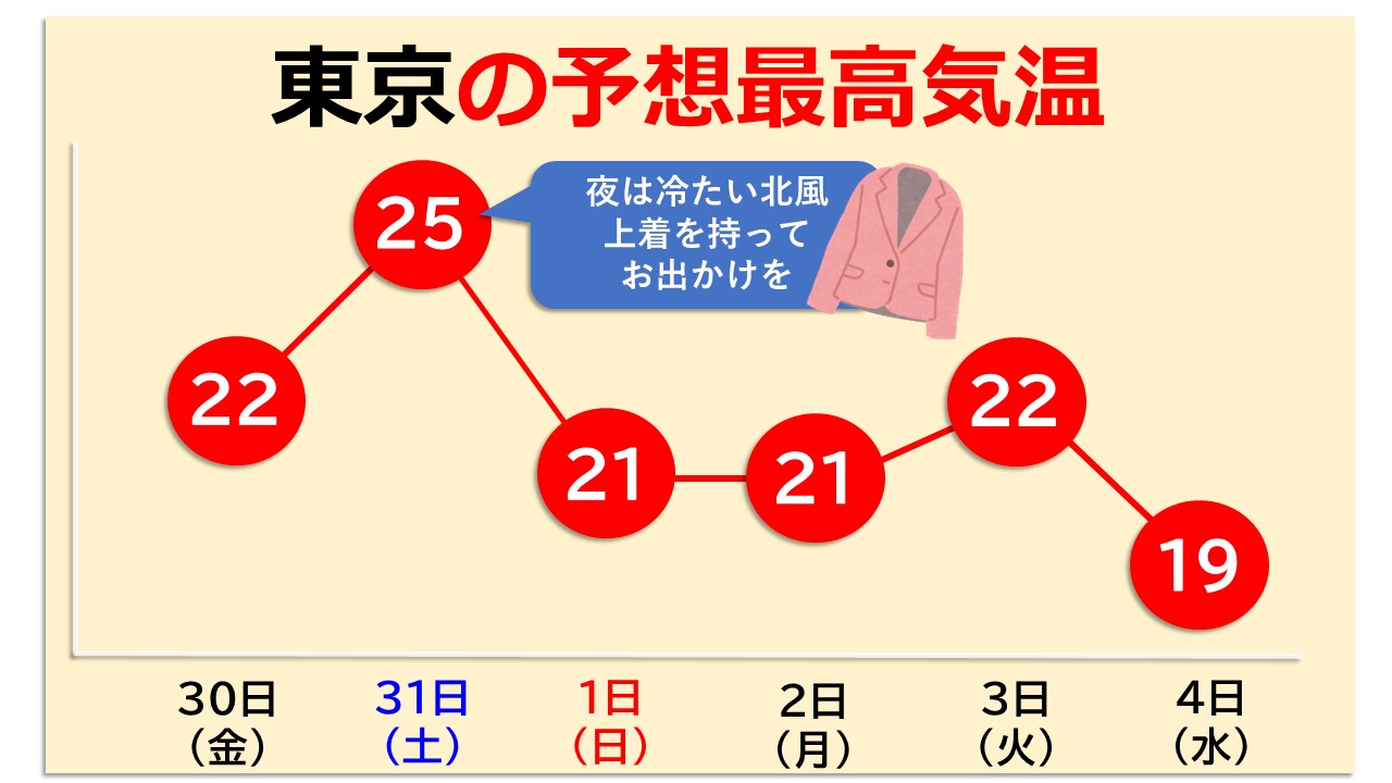 トップページ