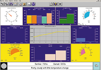 Weather Link ʃC[W