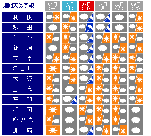 鹿児島 の 天気 予報