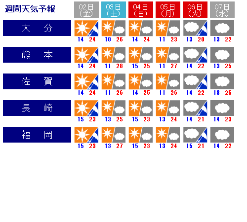 Sunny Spot 天気 気象情報サイト