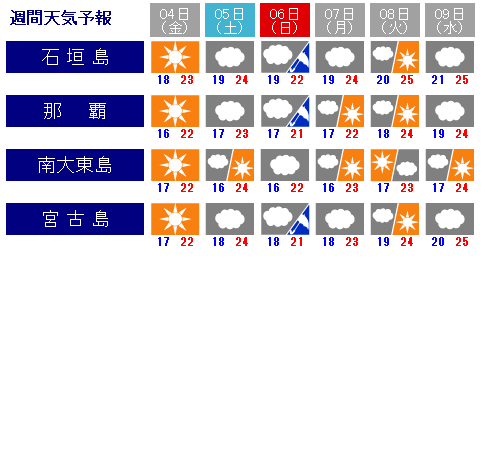 Sunny Spot 天気 気象情報サイト